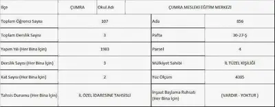 Mesleki Eğitim Merkezi